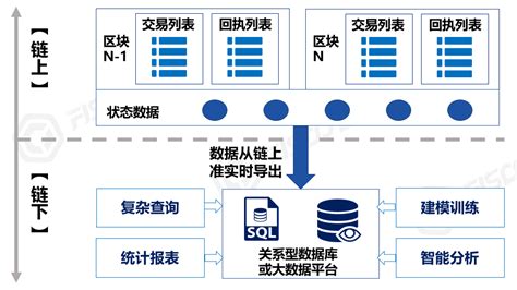 五星级酒店周围有什么商机-第1张图片-财来区块链学库