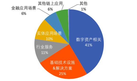 国内做区块链的公司有哪些-第1张图片-财来区块链学库