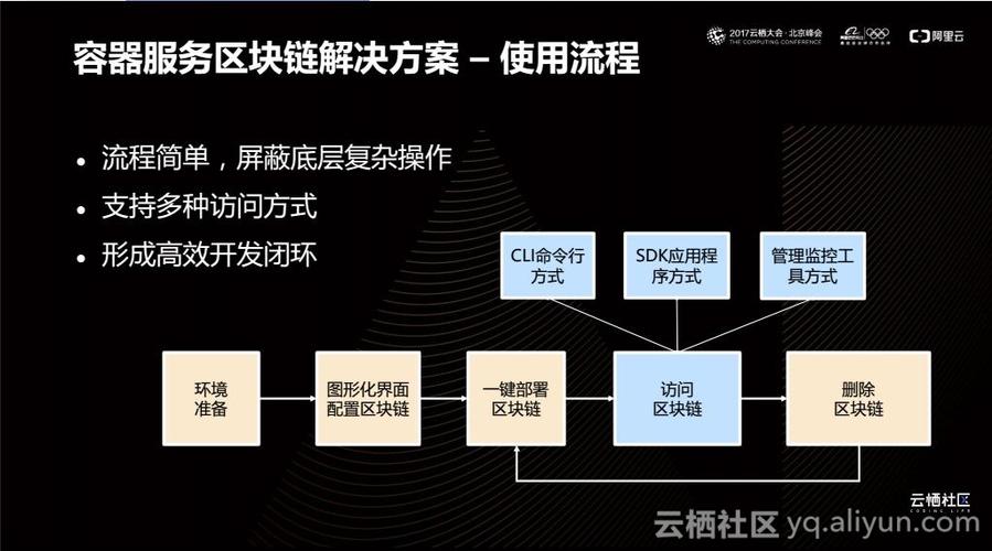 区块链传销靠什么盈利的-第1张图片-财来区块链学库