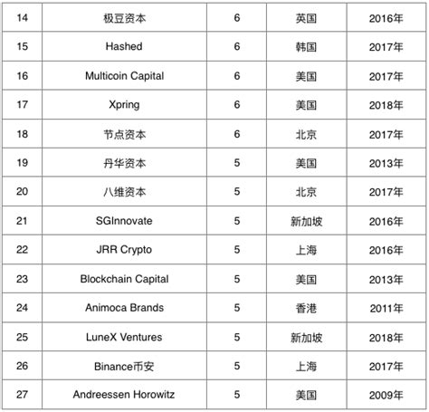 杭州区块链技术研究院-第1张图片-财来区块链学库