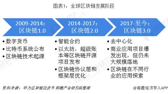 区块链在中国它将如何颠覆未来-第1张图片-财来区块链学库