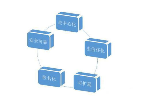 公信宝区块链浏览器-第1张图片-财来区块链学库