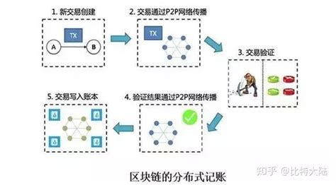 区块链技术是谁研发的-第1张图片-财来区块链学库