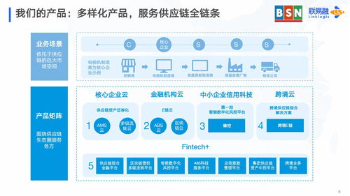 加强区块链基础研发管理工作-第1张图片-财来区块链学库