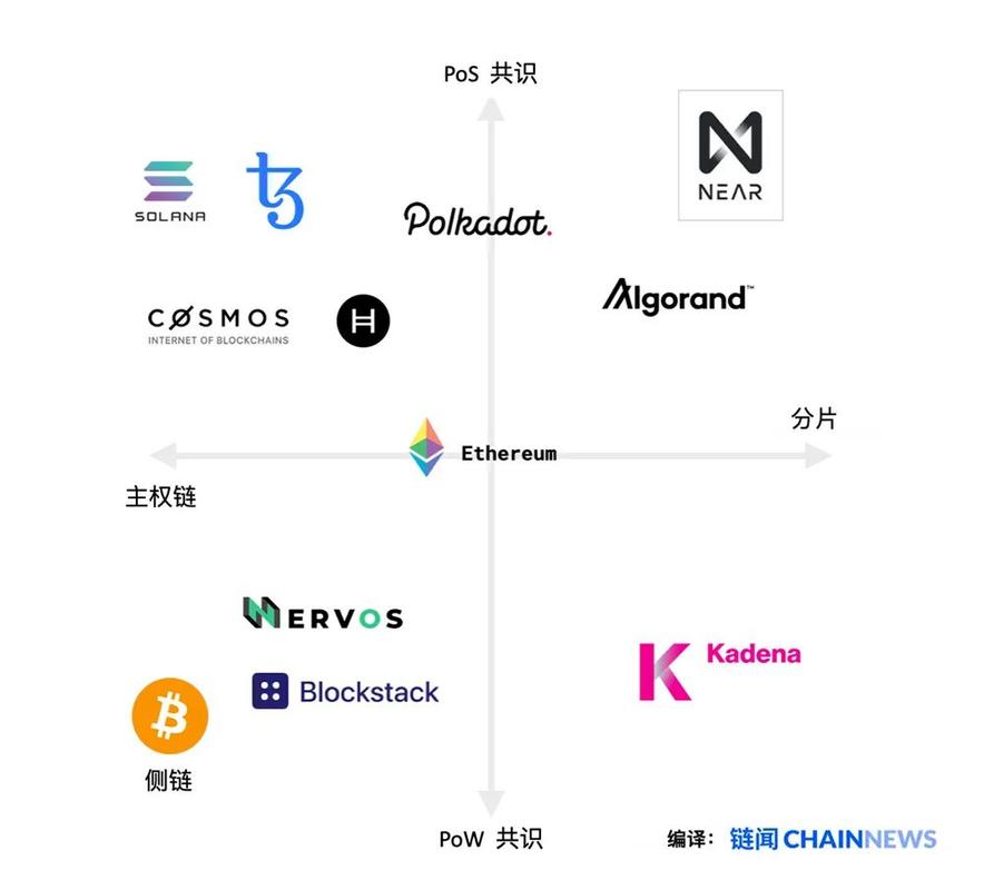 区块链专业术语中英文-第1张图片-财来区块链学库