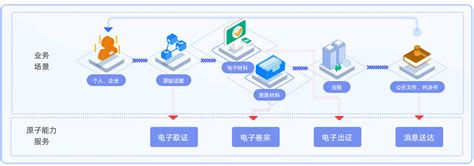 区块链模型图-第1张图片-财来区块链学库