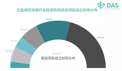 区块链养老基金-第1张图片-财来区块链学库