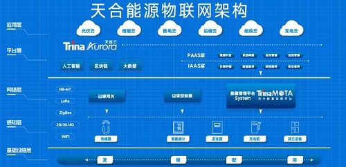 区块链能源-第1张图片-财来区块链学库