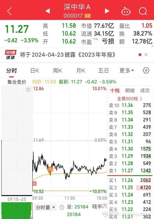 圣龙股份：控股股东及一致行动人拟减持公司不超2.96%股份-第1张图片-财来区块链学库