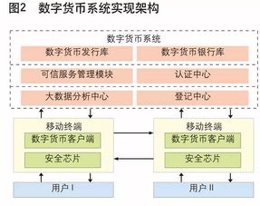 区块链发票运用了哪些区块链技术-第1张图片-财来区块链学库