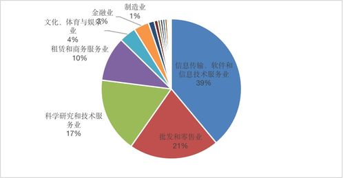 区块链是信息技术领域的术语-第1张图片-财来区块链学库