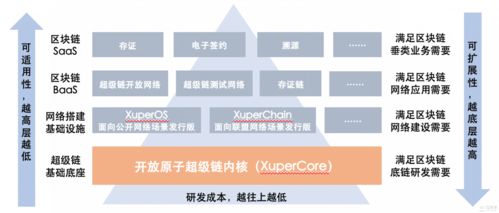 区块链企业的研发实力排名第几-第1张图片-财来区块链学库