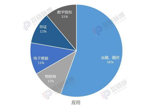 区块链现金贷乱象有哪些-第1张图片-财来区块链学库