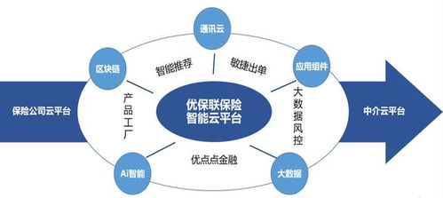 区块链众筹平台-第1张图片-财来区块链学库