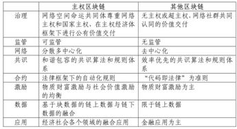 区块链是怎么操作-第1张图片-财来区块链学库