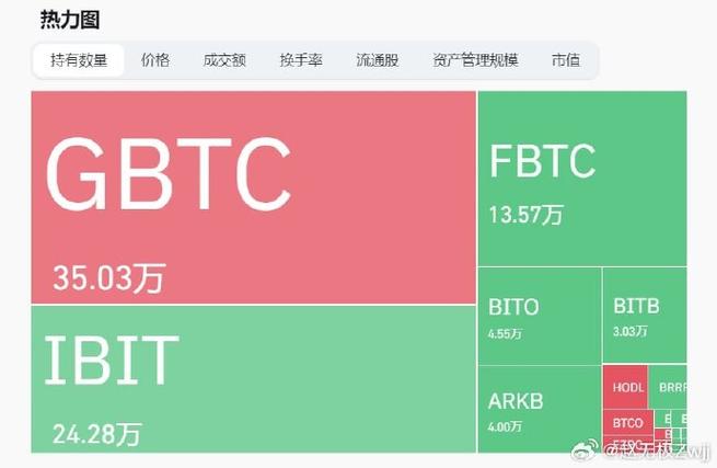 区块链的收益有多少-第1张图片-财来区块链学库