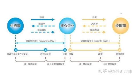 区块链可以应用到哪些行业-第1张图片-财来区块链学库