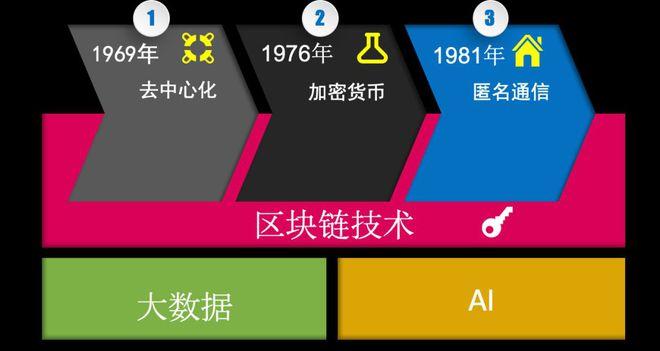 区块链伪概念-第1张图片-财来区块链学库