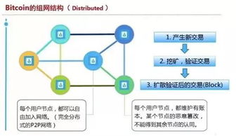 区块链思维本质是什么-第1张图片-财来区块链学库