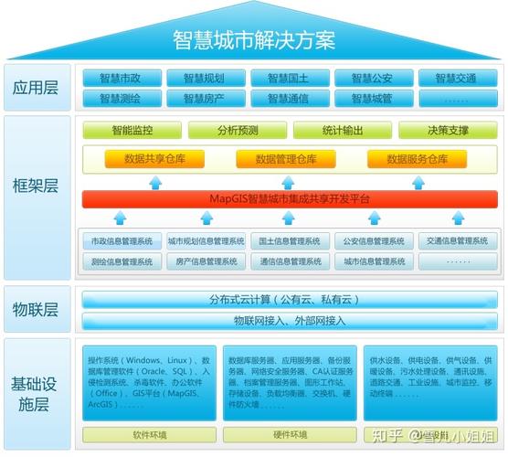 智慧城市区块链的作用是什么-第1张图片-财来区块链学库