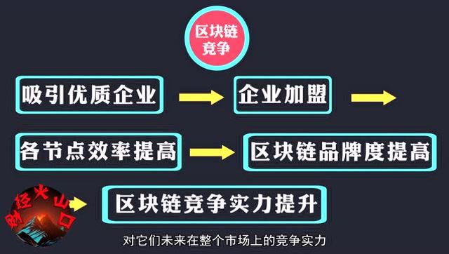 区块链技术有什么优势-第1张图片-财来区块链学库