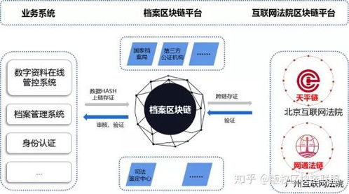 区块链产业公司-第1张图片-财来区块链学库