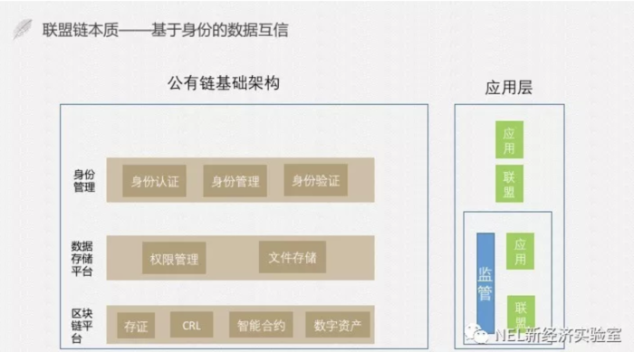 区块链各个节点的互信问题通过什么来解决-第1张图片-财来区块链学库