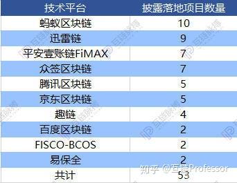 阿里云区块链开发公司排名前十-第1张图片-财来区块链学库