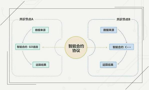 区块链技术如何促进金融发展-第1张图片-财来区块链学库