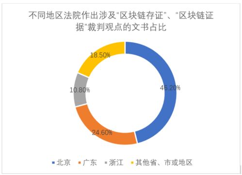 区块链固定证据-第1张图片-财来区块链学库