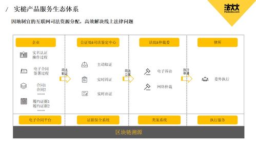 海外区块链网站-第1张图片-财来区块链学库