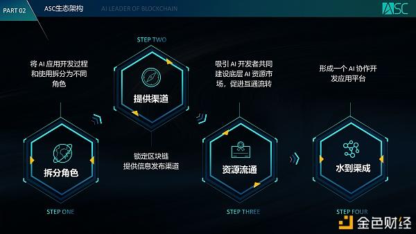 区块链技术是源于人们对自由的追求-第1张图片-财来区块链学库