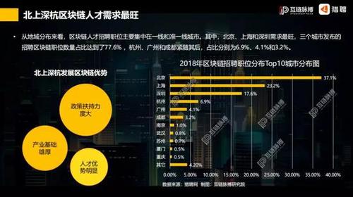 区块链岗位工作内容-第1张图片-财来区块链学库