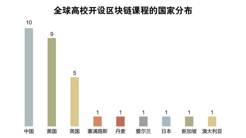 厦门大学区块链研究生考研真题-第1张图片-财来区块链学库