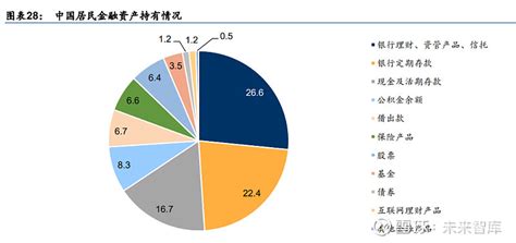 净值型理财产品不能完全赎回-第1张图片-财来区块链学库