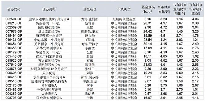 国投瑞银混合基金001838天天基金-第1张图片-财来区块链学库