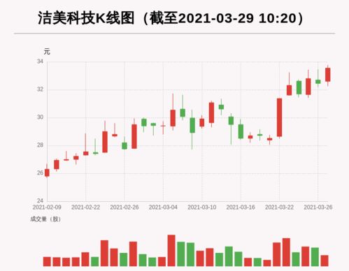 美诺华股票主力资金净卖出分析市场动态与投资策略-第1张图片-财来区块链学库