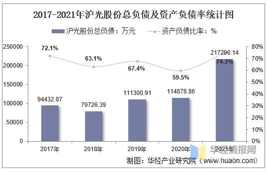 沪光股份今天走势如何-第1张图片-财来区块链学库