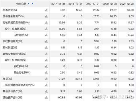 云南白药人事变动及其影响分析-第1张图片-财来区块链学库