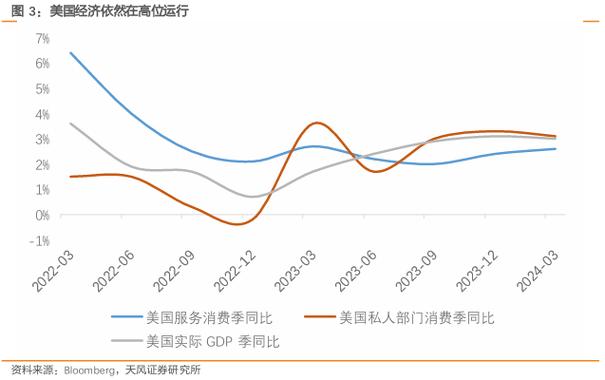 债务膨胀束缚了美国-第1张图片-财来区块链学库