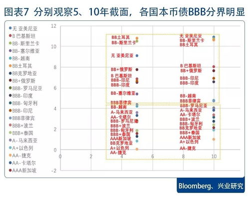 市场观察低位盘整中的股继续，低空经济与小鹏汽车的动态分析-第1张图片-财来区块链学库