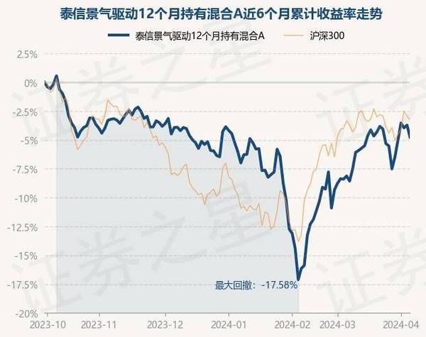 月日慈文传媒股价重挫，泰信行业精选混合基金面临考验-第1张图片-财来区块链学库