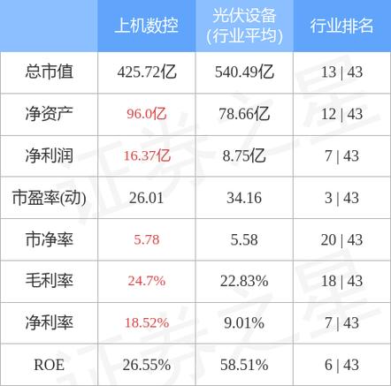 金枫酒业主力资金净卖出现象分析-第1张图片-财来区块链学库