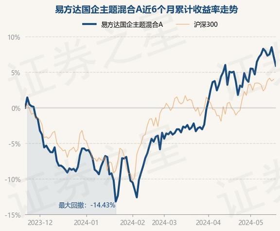 长江保护主题etf-第1张图片-财来区块链学库