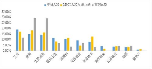 股市基金复盘,指数搭台题材唱戏,有回调是加仓机会的分析 招商中证白酒指数 LOF A of161725 股吧 东方财富网股吧-第1张图片-财来区块链学库