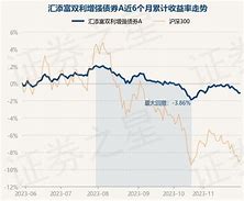 财通资管睿兴债券基金稳健投资的新选择-第1张图片-财来区块链学库