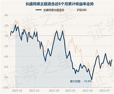 稳健增长的背后解析中信建投景信债券基金的最新净值表现-第1张图片-财来区块链学库