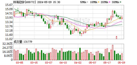 焦点科技财通证券创金合信基金等多家机构于4月10日调研我司-第1张图片-财来区块链学库