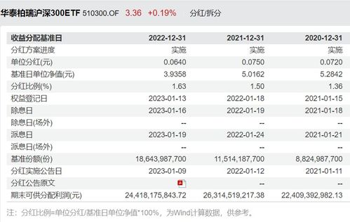 华安基金040008 华安基金040008今日净值-第1张图片-财来区块链学库