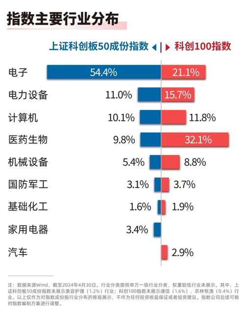 指数震荡,关注科创100etf易方达(588210),科创板50etf(588080)等产品-第1张图片-财来区块链学库